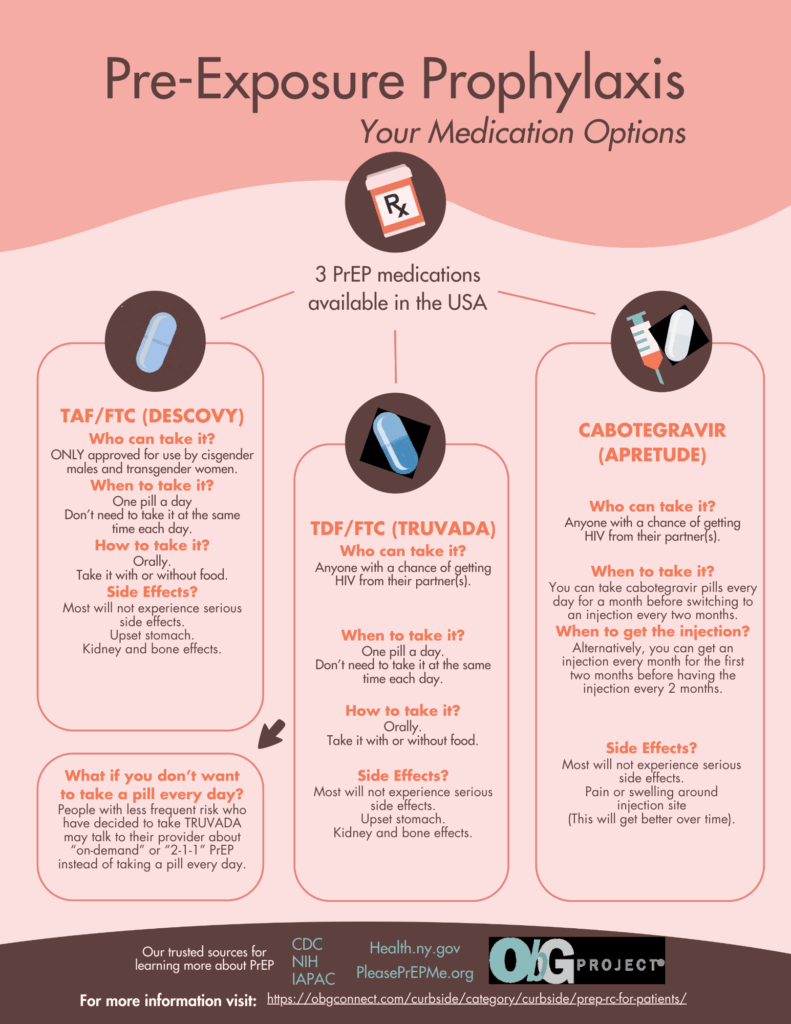 3 PrEP Medications
